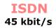 ISDN